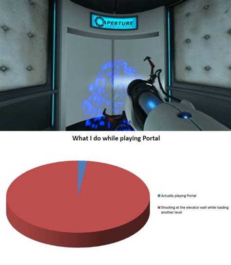 2017 portal meme|playstation portal memes.